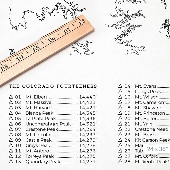 Zoom view of the list of Colorado 14ers. Peaks are listed in order of elevation, and triangle outlines are a checklist that you can fill in after you summit each peak.