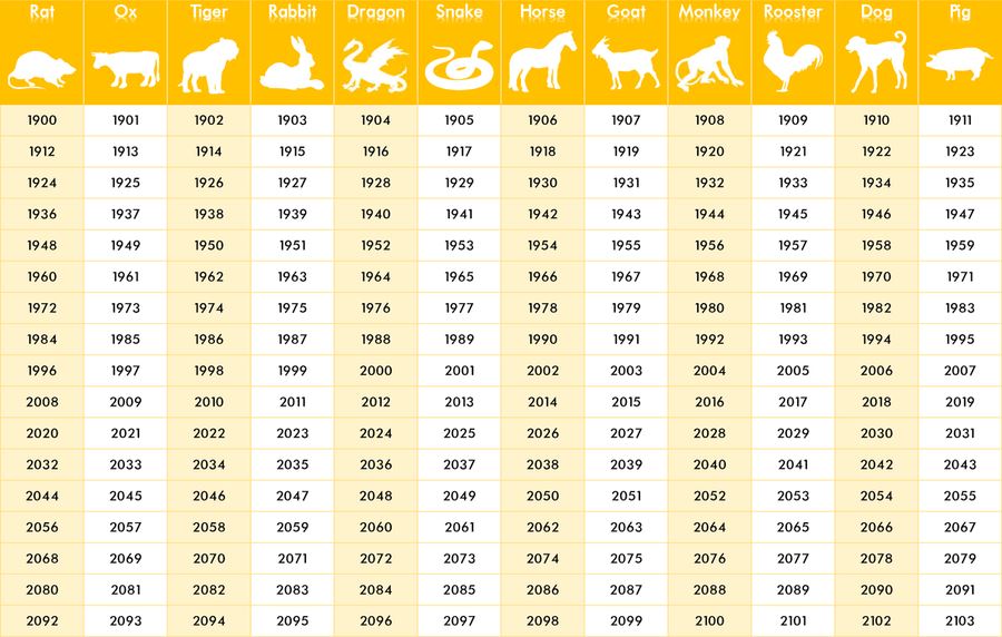 Chinese Zodiac - 10 - Rooster Posters, Prints, & Visual Artwork JoyousJoyfulJoyness 